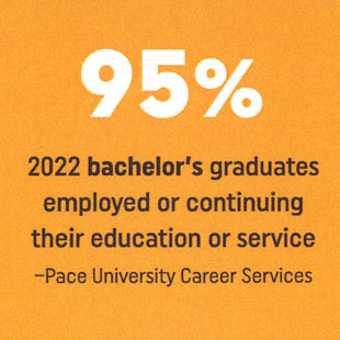 95%
of Lubin's class of 2022 bachelor's graduates are employed or continuing their education or service - Source: Pace University Career Services