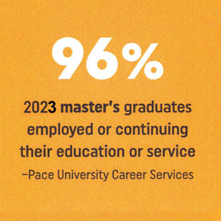 96% of Lubin's Class of 2023 master's graduates are employed or continuing their education or service - Source: Pace University Career Services