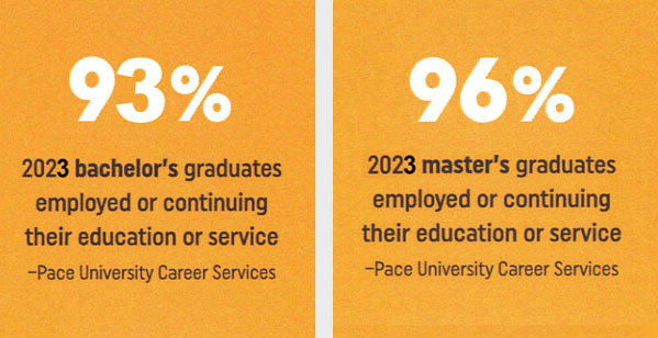 [Class of 2023 Placement Statistics]